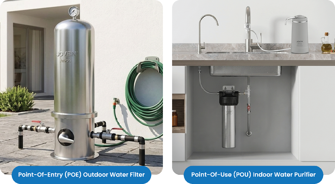 Filtration or Purification Choosing the Right Water Treatment Method
