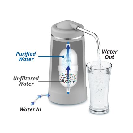 JP210C Water Purifier Cartridge