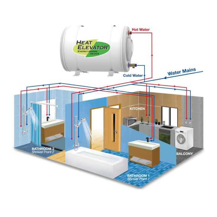 JSH35 Heat Elevator Storage Water Heater | JOVEN International